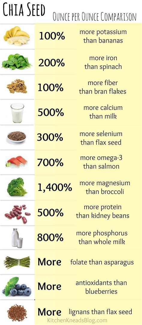 chia seeds potassium 1 tablespoon.